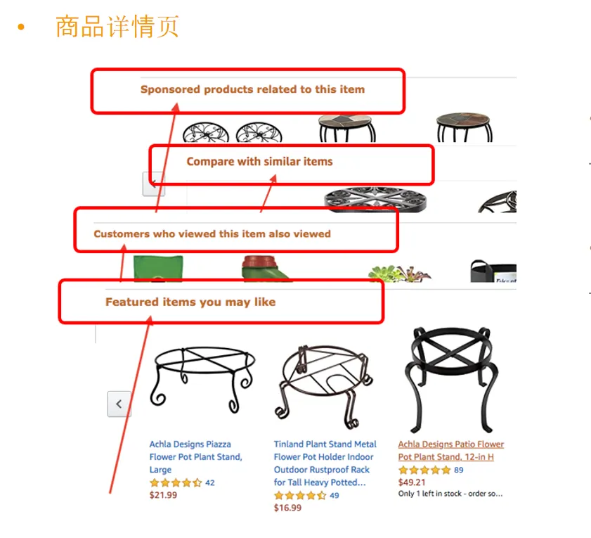 新品不会投广告?必看的起步期商品投放策略