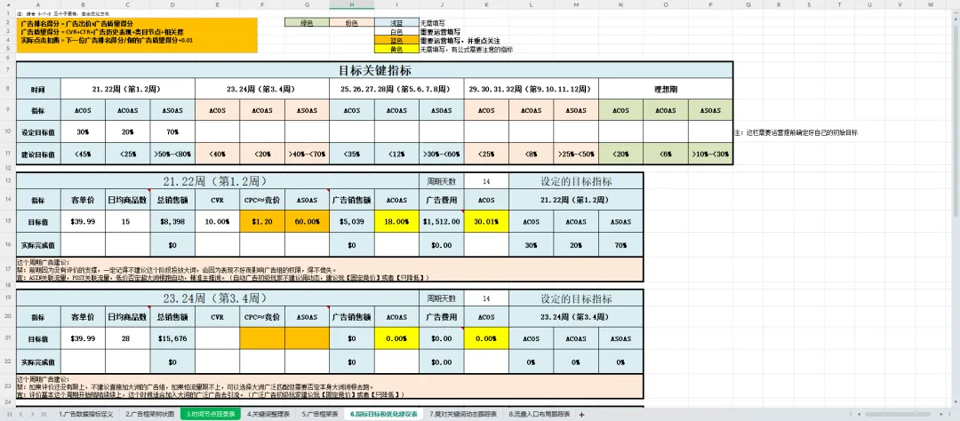 亚马逊新品推广大框（附6个工具表）