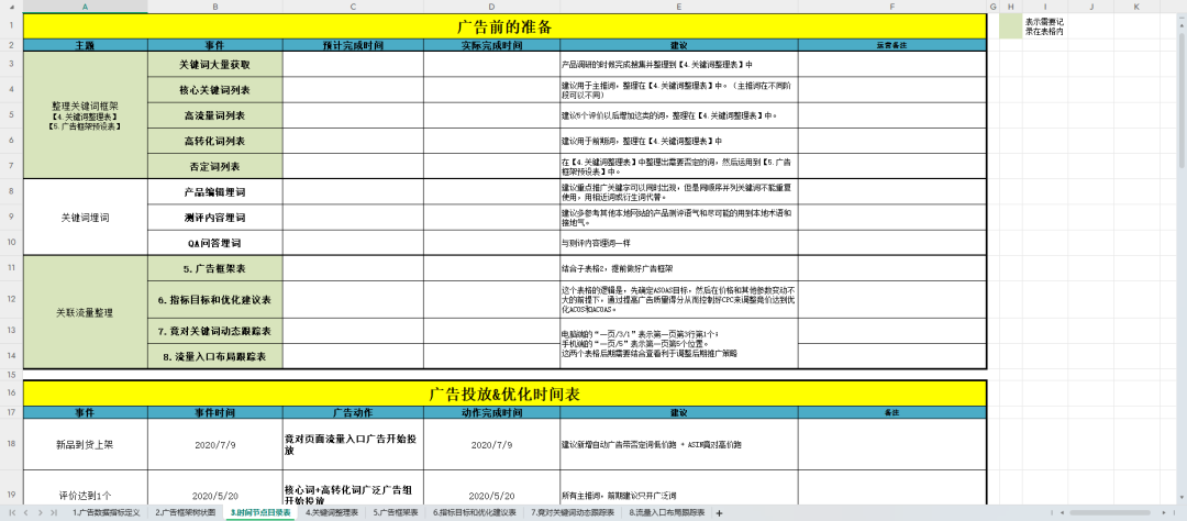 亚马逊新品推广大框（附6个工具表）