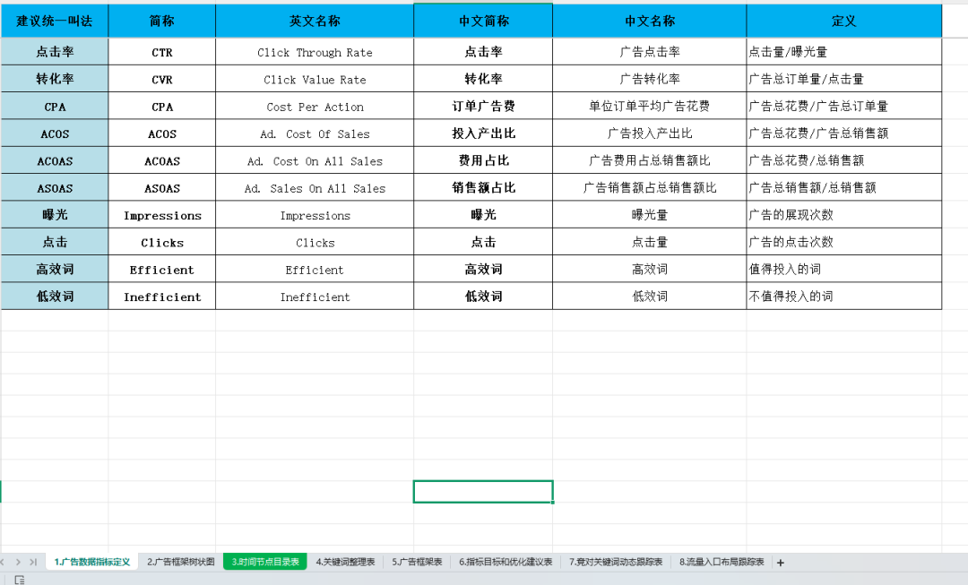 亚马逊新品推广大框（附6个工具表）
