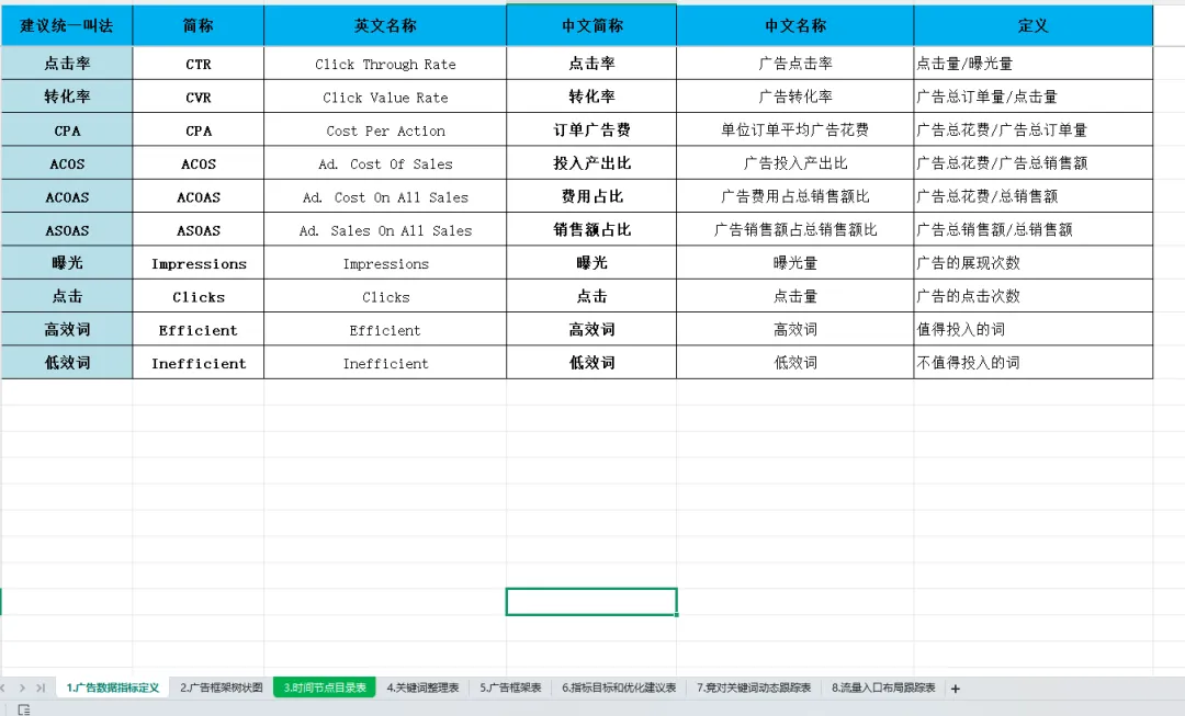 亚马逊新品推广大框（附6个工具表）