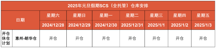 该国宣布征税，Shopee通知已发；2028年，越南电商规模或达499亿美元；Shopee发布元旦放假安排