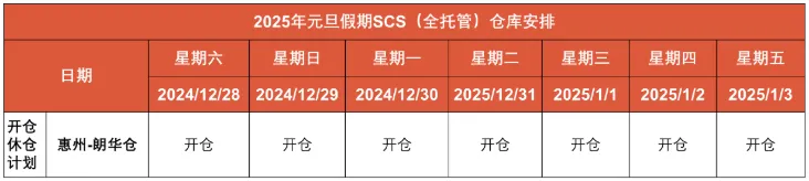 该国宣布征税，Shopee通知已发；2028年，越南电商规模或达499亿美元；Shopee发布元旦放假安排