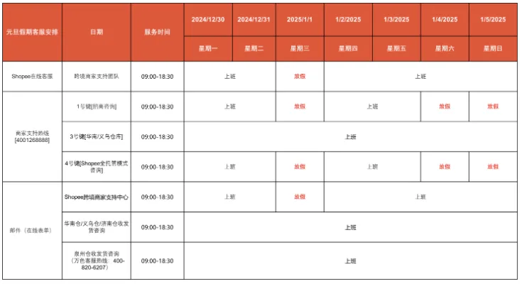 该国宣布征税，Shopee通知已发；2028年，越南电商规模或达499亿美元；Shopee发布元旦放假安排