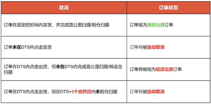 该国宣布征税，Shopee通知已发；2028年，越南电商规模或达499亿美元；Shopee发布元旦放假安排