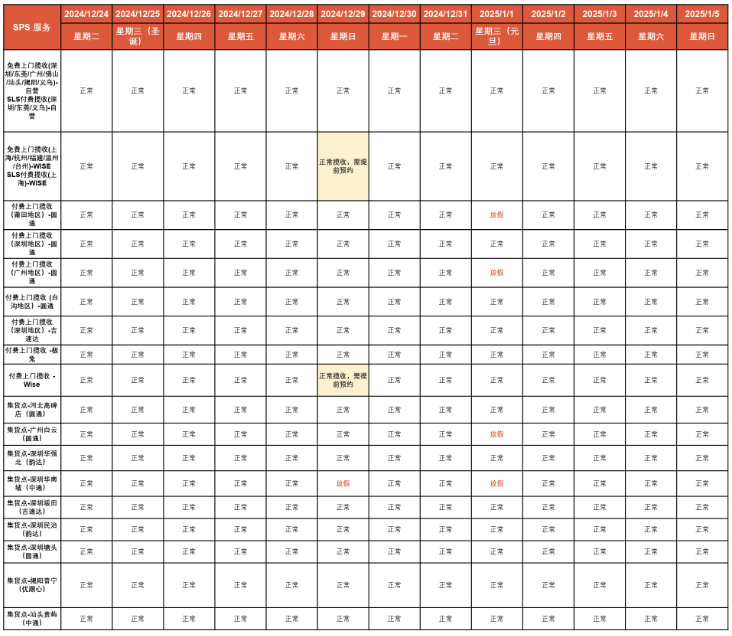 该国宣布征税，Shopee通知已发；2028年，越南电商规模或达499亿美元；Shopee发布元旦放假安排