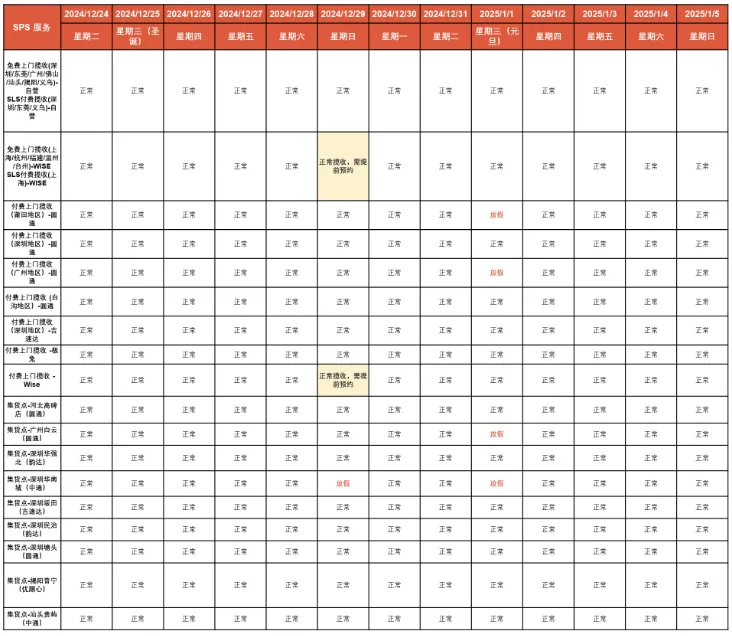 该国宣布征税，Shopee通知已发；2028年，越南电商规模或达499亿美元；Shopee发布元旦放假安排