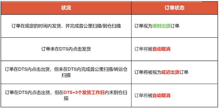 该国宣布征税，Shopee通知已发；2028年，越南电商规模或达499亿美元；Shopee发布元旦放假安排