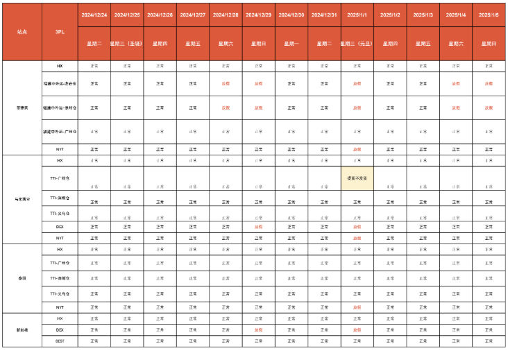 该国宣布征税，Shopee通知已发；2028年，越南电商规模或达499亿美元；Shopee发布元旦放假安排
