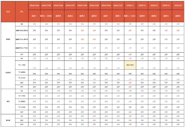 该国宣布征税，Shopee通知已发；2028年，越南电商规模或达499亿美元；Shopee发布元旦放假安排