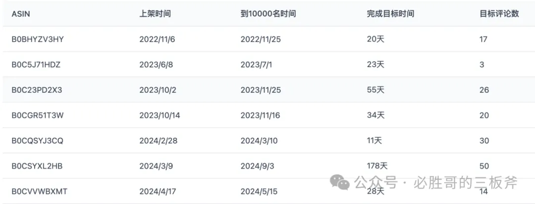 如何通过竞品推广曲线判断推广难度