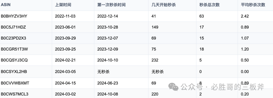 如何通过竞品推广曲线判断推广难度