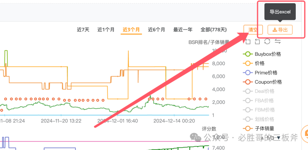 如何通过竞品推广曲线判断推广难度