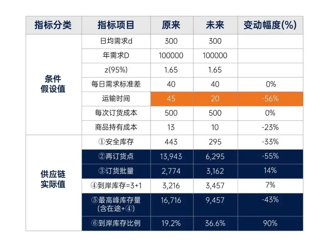 解密：亚马逊重大调整，2025物流趋势预判