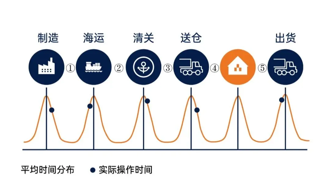 解密：亚马逊重大调整，2025物流趋势预判