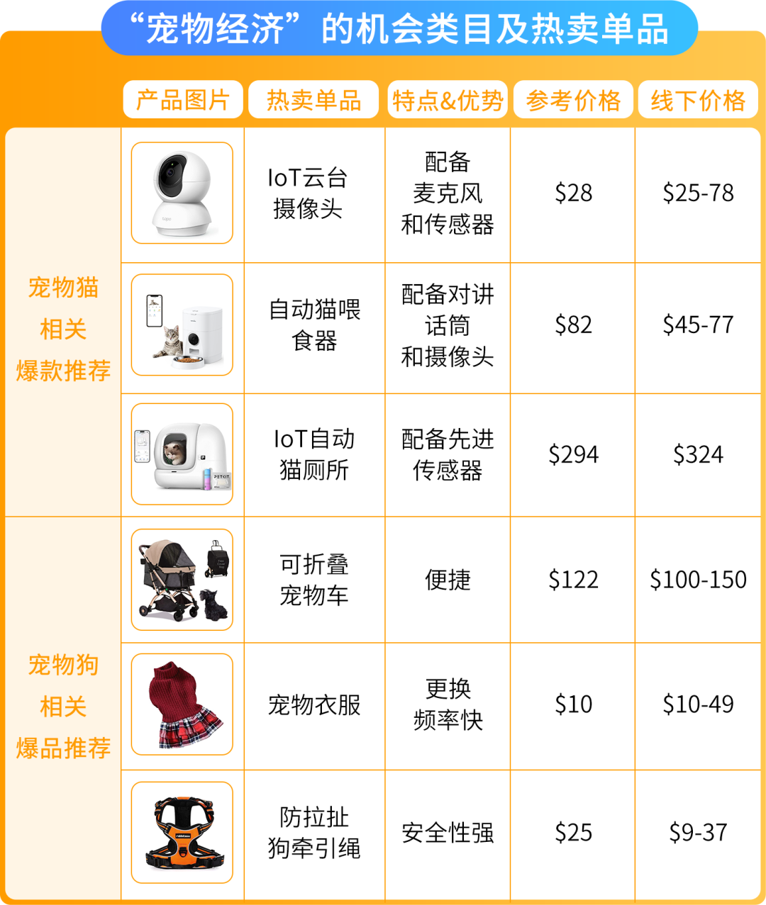 2025赢在日亚卖家赋能计划再升级！更有最新亚马逊日本站爆品前瞻，降本增效轻松赚