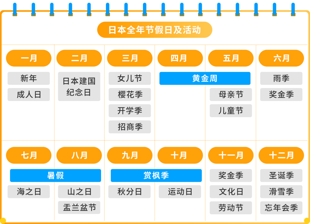 2025赢在日亚卖家赋能计划再升级！更有最新亚马逊日本站爆品前瞻，降本增效轻松赚