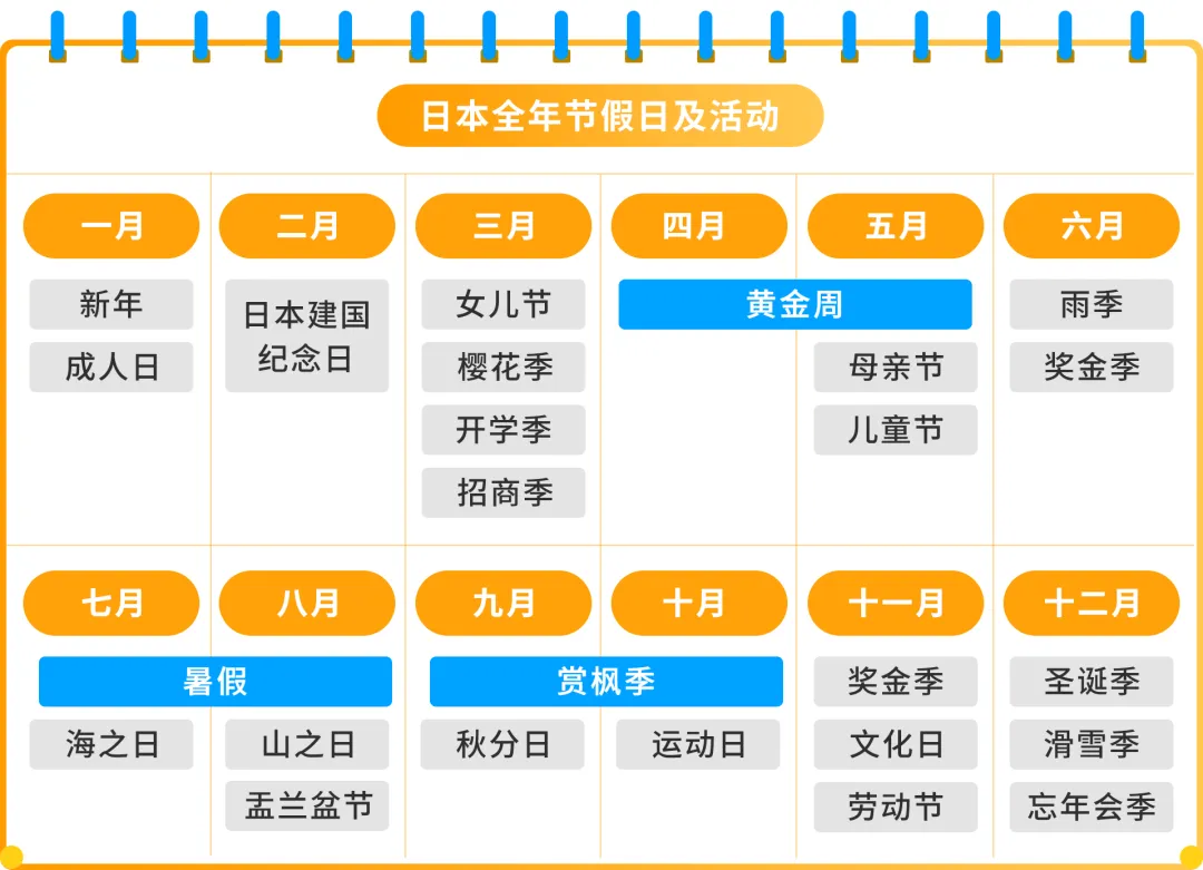 2025赢在日亚卖家赋能计划再升级!更有最新亚马逊日本站爆品前瞻,降本增效轻松赚