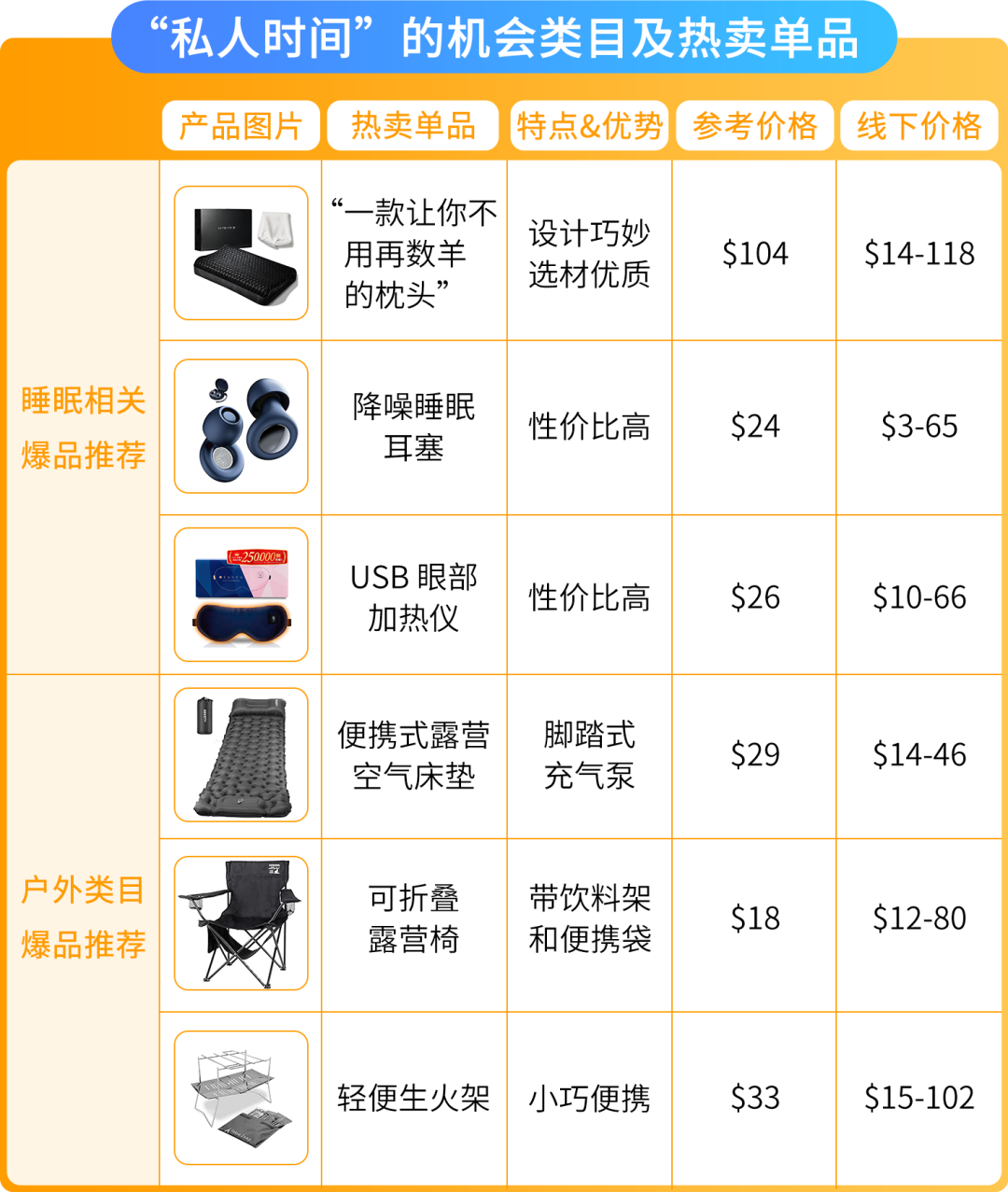 2025赢在日亚卖家赋能计划再升级！更有最新亚马逊日本站爆品前瞻，降本增效轻松赚