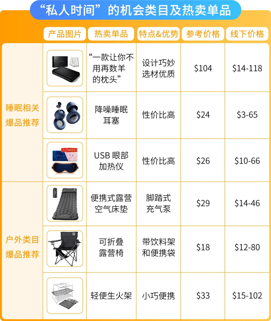 2025赢在日亚卖家赋能计划再升级!更有最新亚马逊日本站爆品前瞻,降本增效轻松赚