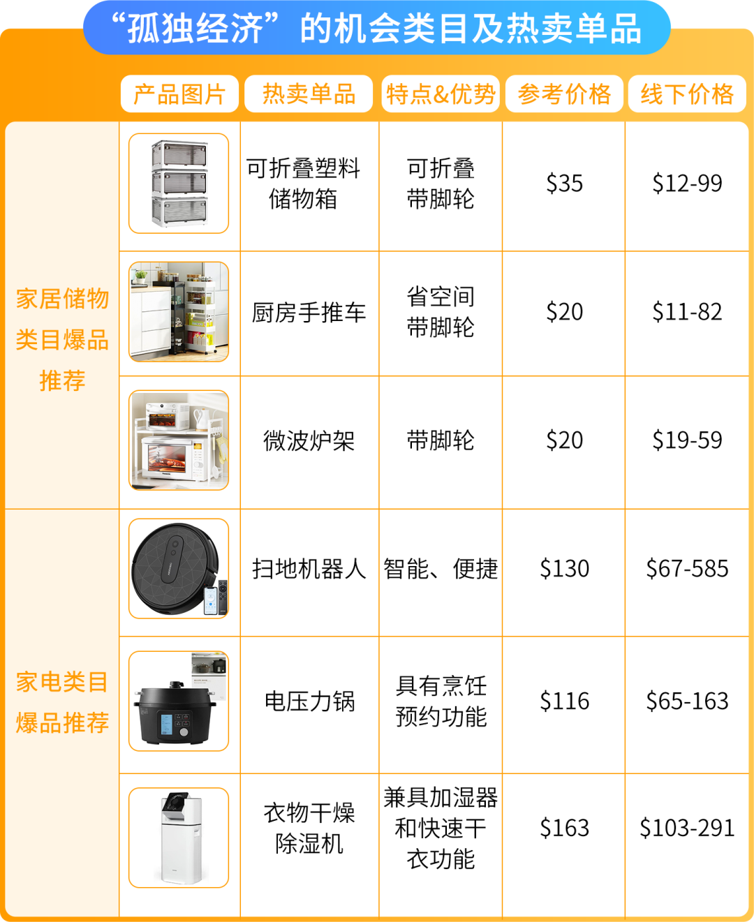 2025赢在日亚卖家赋能计划再升级！更有最新亚马逊日本站爆品前瞻，降本增效轻松赚