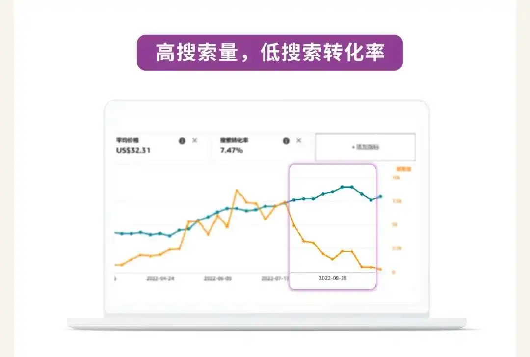 只盯“购买”可能影响转化？手把手带你跳出流量变现误区！