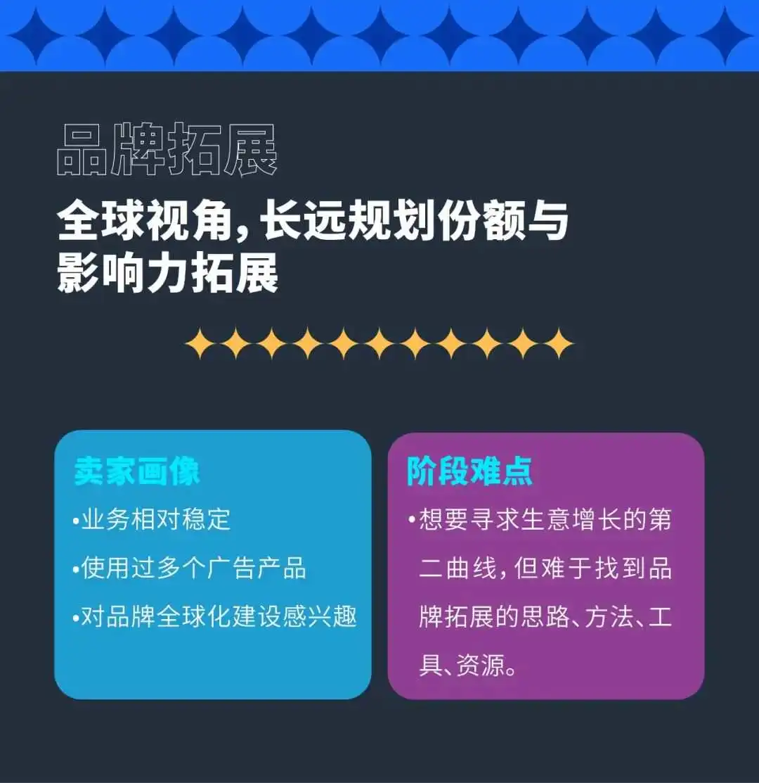 只盯“购买”可能影响转化？手把手带你跳出流量变现误区！