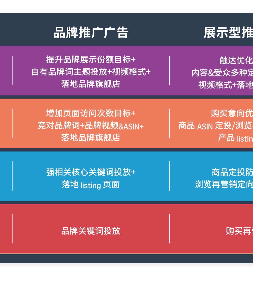 只盯“购买”可能影响转化？手把手带你跳出流量变现误区！