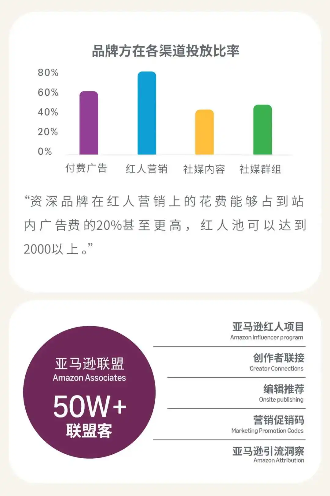 只盯“购买”可能影响转化？手把手带你跳出流量变现误区！