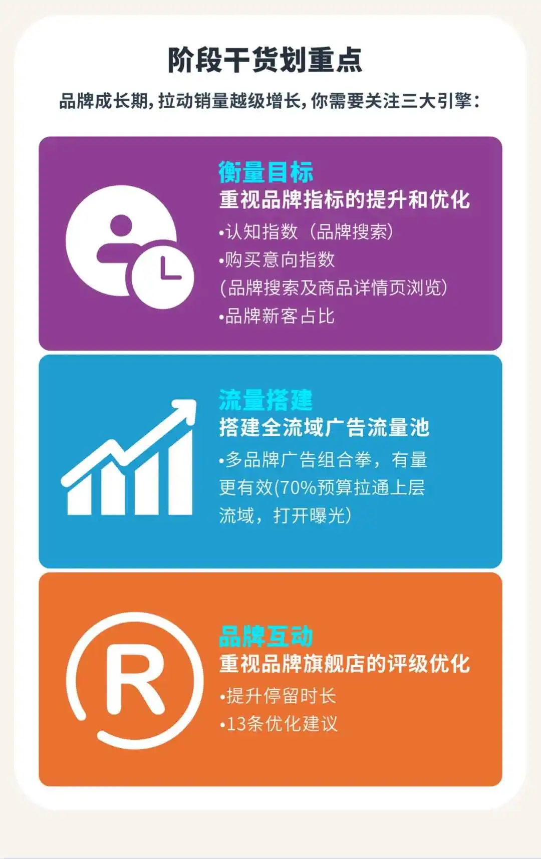 只盯“购买”可能影响转化？手把手带你跳出流量变现误区！