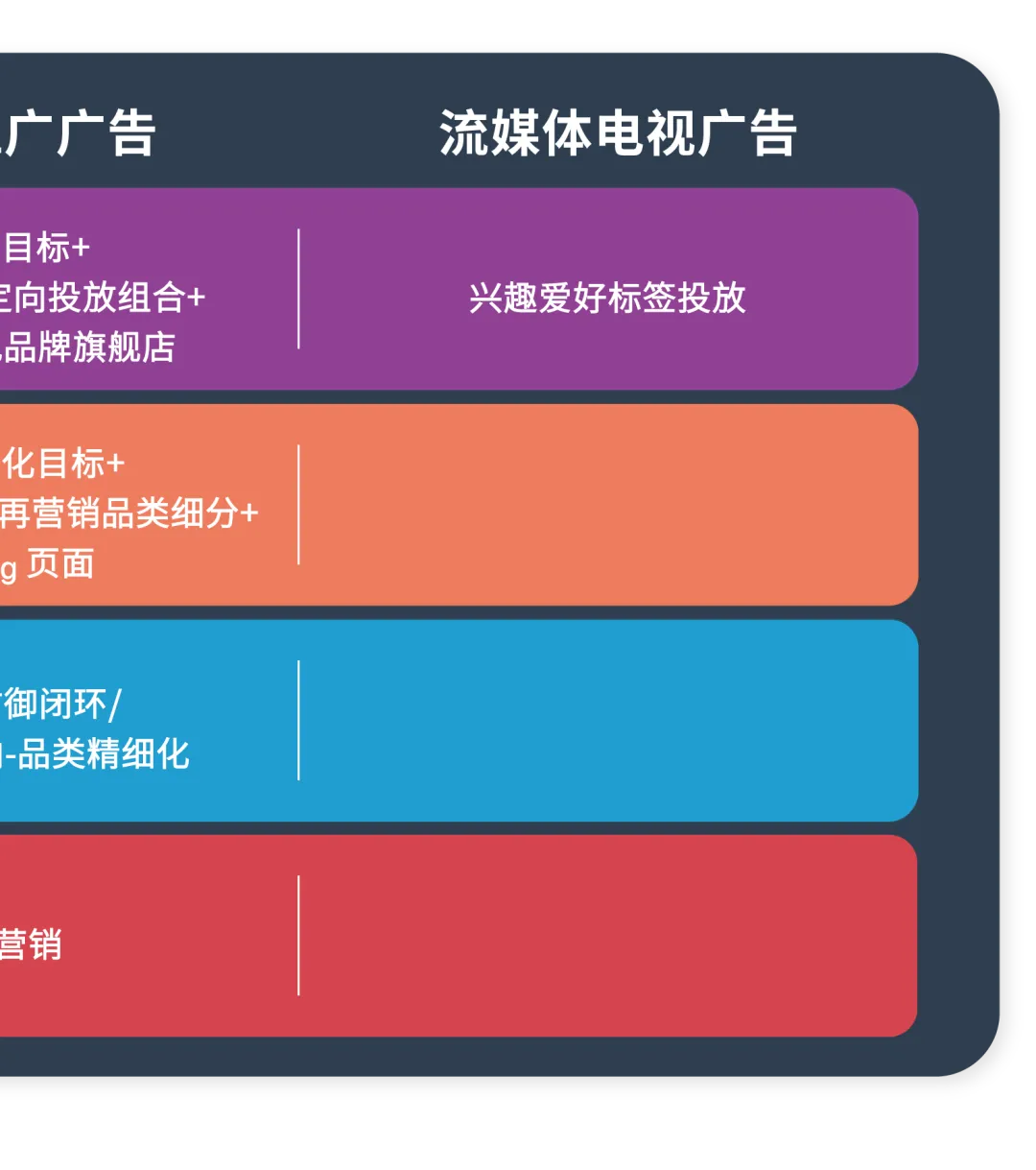 只盯“购买”可能影响转化？手把手带你跳出流量变现误区！