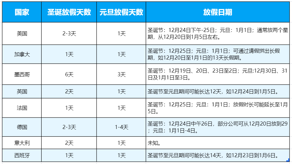 最近这段时间，亚马逊卖家还是不要轻易调整广告了！