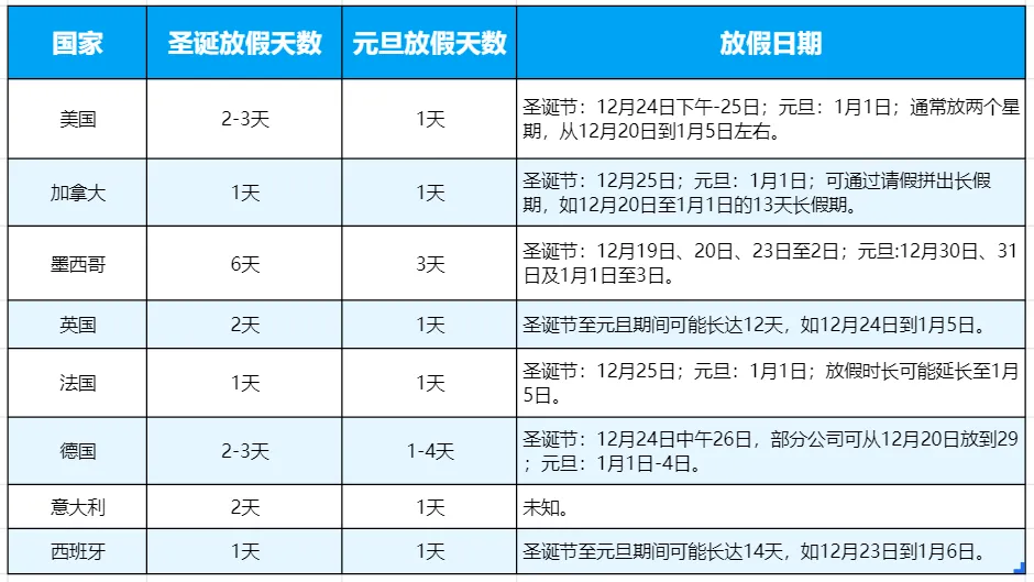 最近这段时间,亚马逊卖家还是不要轻易调整广告了!