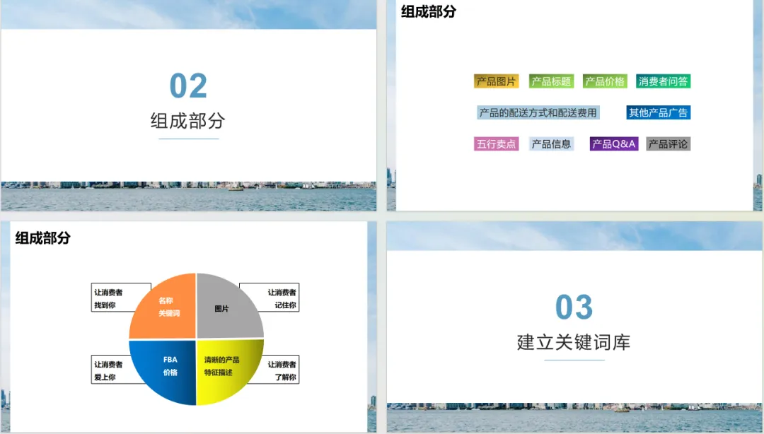 高端listing详情页打造基本步骤和方法