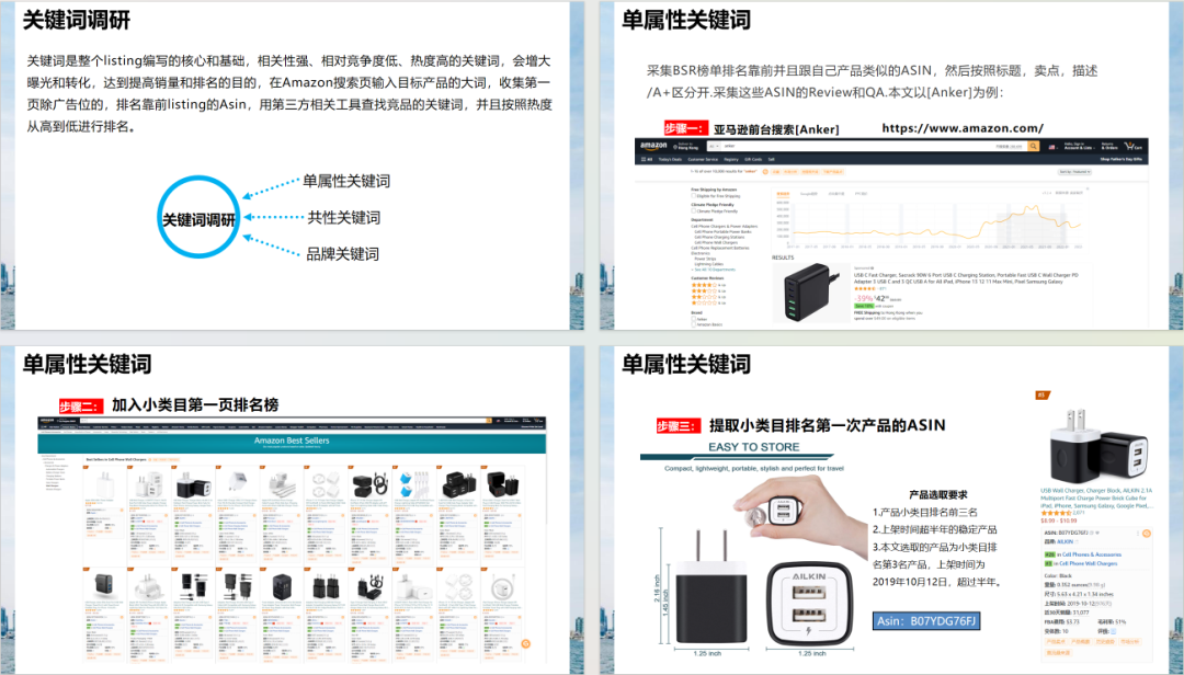 高端listing详情页打造基本步骤和方法