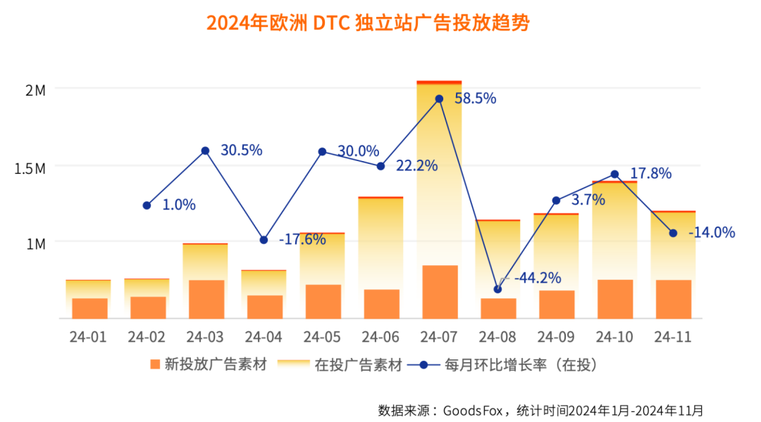 2025欧洲30国营销洞察报告：“TikTok新手村”是真香吗？