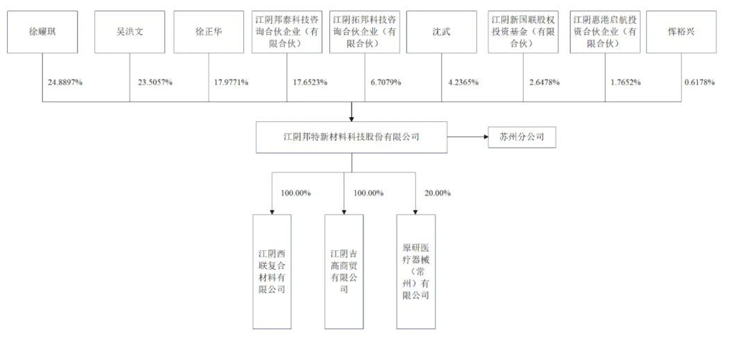 小东西大生意！华东大卖干上市