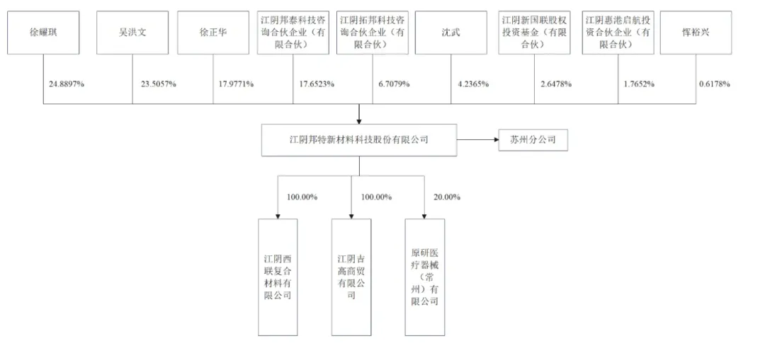 小东西大生意!华东大卖干上市