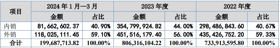 小东西大生意！华东大卖干上市