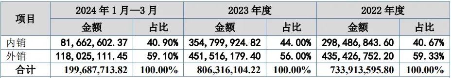 小东西大生意!华东大卖干上市