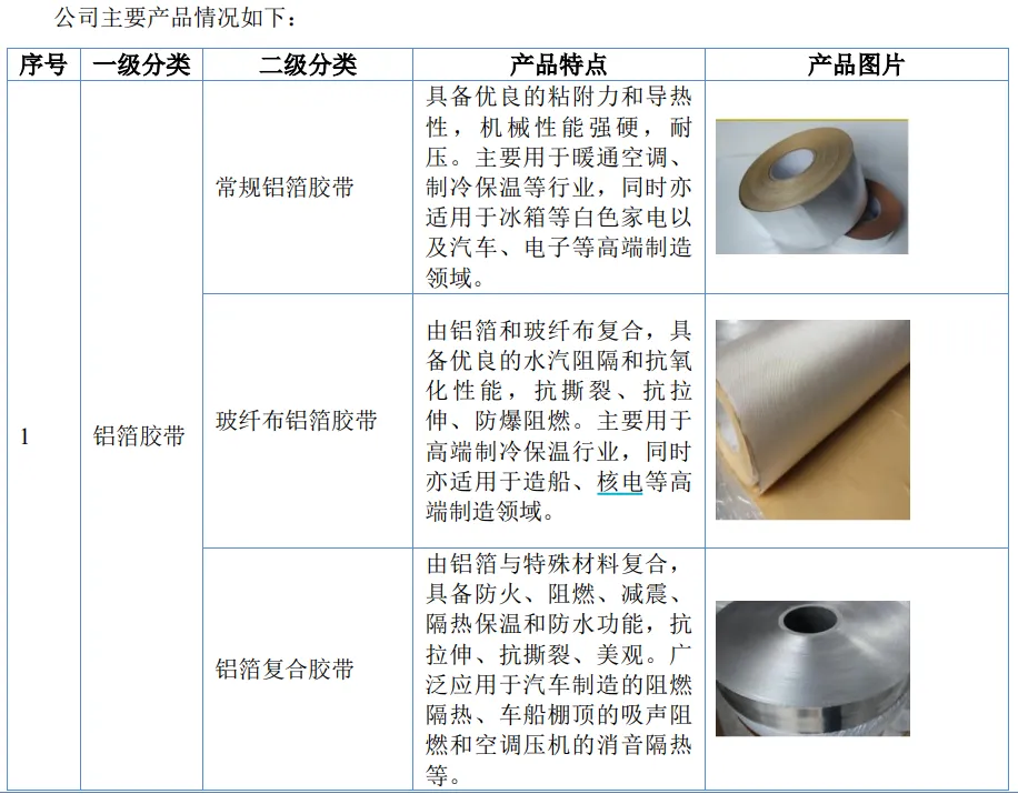 小东西大生意!华东大卖干上市