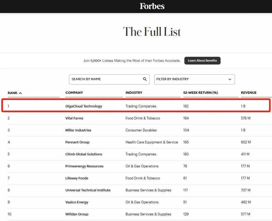 大健云仓荣登《福布斯》“全美最成功中小市值公司排行榜”榜首