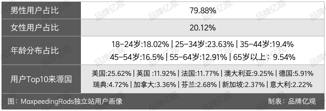 山城重庆跑出一个大卖家，每20秒出一个单