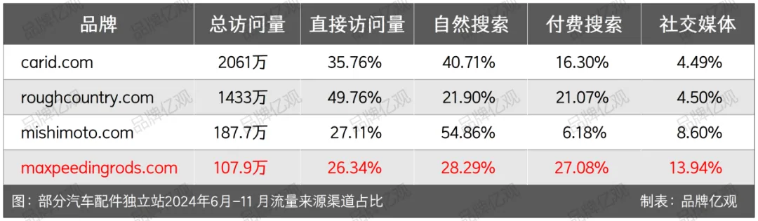 山城重庆跑出一个大卖家，每20秒出一个单
