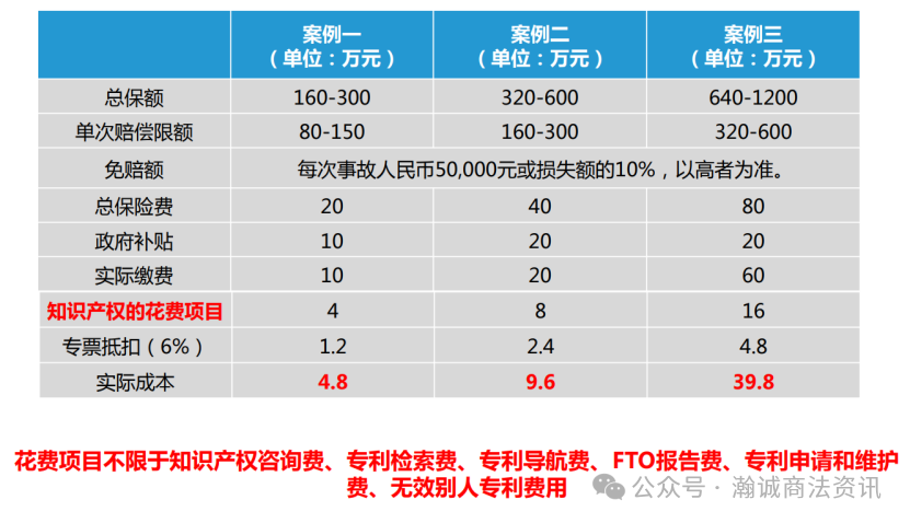 海外知识产权责任险为中国卖家出海远征保驾护航