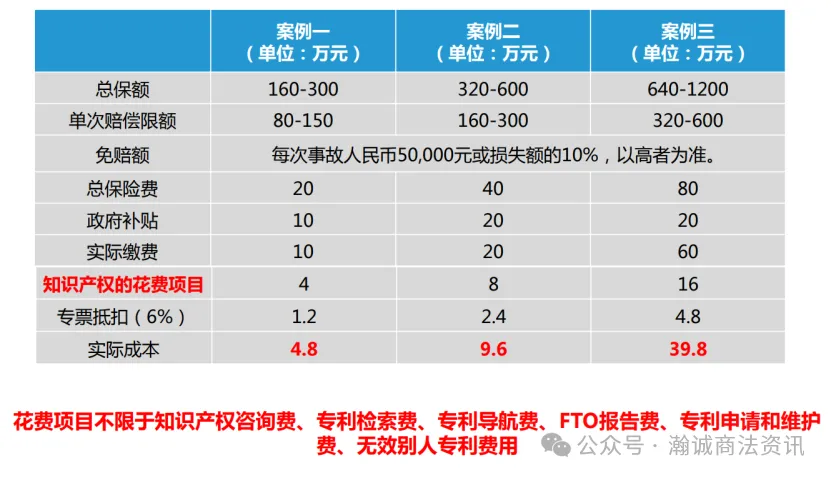 海外知识产权责任险为中国卖家出海远征保驾护航