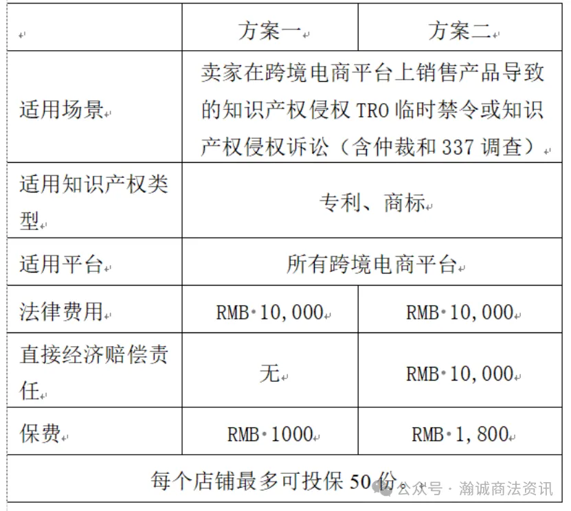 海外知识产权责任险为中国卖家出海远征保驾护航