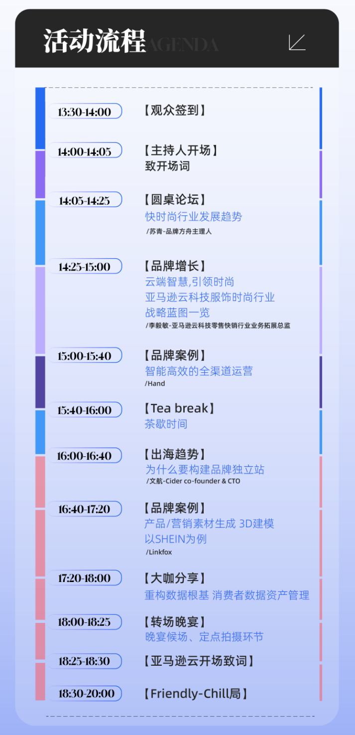 AI赋能增长，快时尚出海生意经大公开！