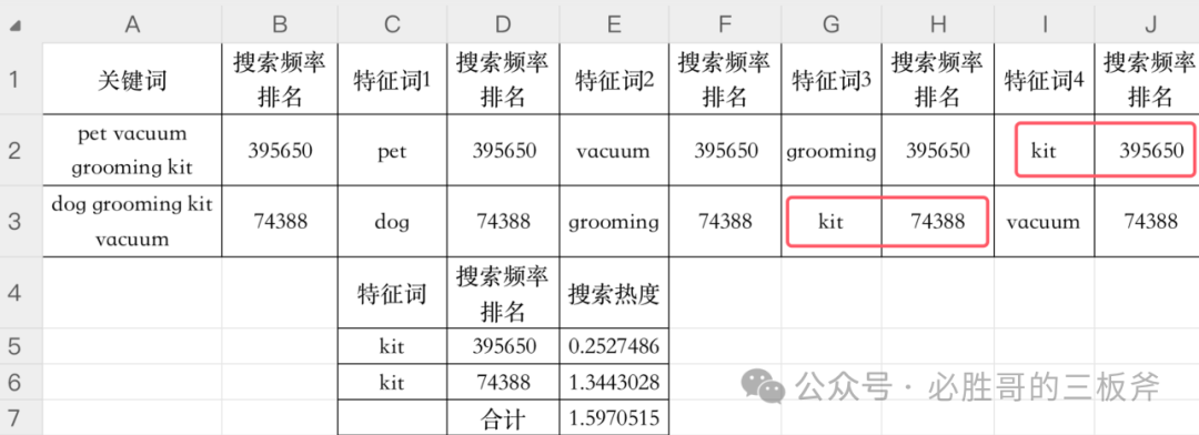 快速完成关键词词库搭建