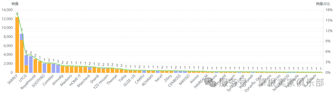 数据化选品分析——Charcuterie Board